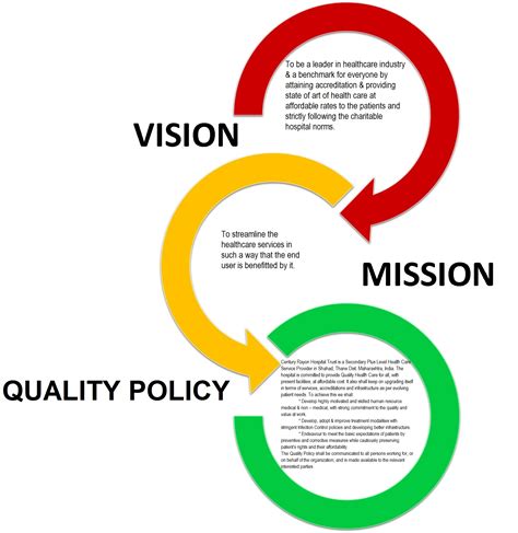 Vision, Mission, Objectives and Quality Policy .